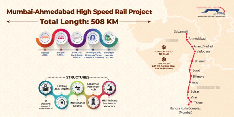 Mumbai Ahmedabad Bullet Train Map PDF, HD PNG, JPG Download – MapInside