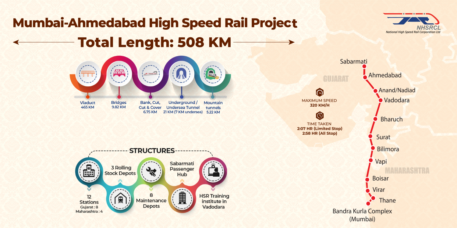  Mumbai Ahmedabad Bullet Train Project Map