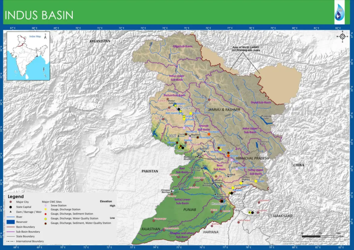 Indus-Basin